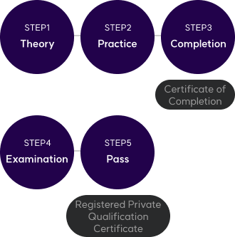 programs-process-img